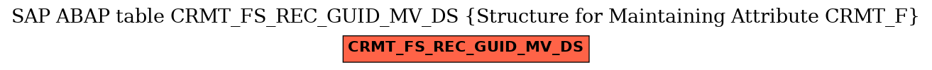 E-R Diagram for table CRMT_FS_REC_GUID_MV_DS (Structure for Maintaining Attribute CRMT_F)