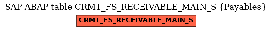 E-R Diagram for table CRMT_FS_RECEIVABLE_MAIN_S (Payables)