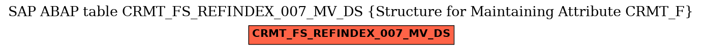 E-R Diagram for table CRMT_FS_REFINDEX_007_MV_DS (Structure for Maintaining Attribute CRMT_F)