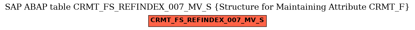 E-R Diagram for table CRMT_FS_REFINDEX_007_MV_S (Structure for Maintaining Attribute CRMT_F)