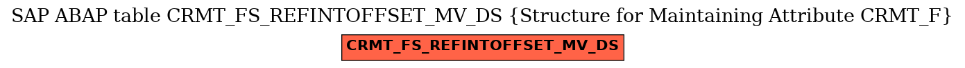 E-R Diagram for table CRMT_FS_REFINTOFFSET_MV_DS (Structure for Maintaining Attribute CRMT_F)