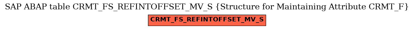 E-R Diagram for table CRMT_FS_REFINTOFFSET_MV_S (Structure for Maintaining Attribute CRMT_F)