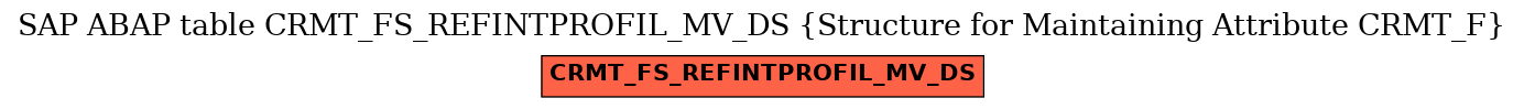 E-R Diagram for table CRMT_FS_REFINTPROFIL_MV_DS (Structure for Maintaining Attribute CRMT_F)