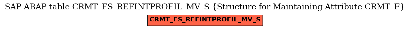 E-R Diagram for table CRMT_FS_REFINTPROFIL_MV_S (Structure for Maintaining Attribute CRMT_F)