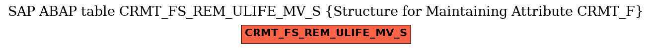 E-R Diagram for table CRMT_FS_REM_ULIFE_MV_S (Structure for Maintaining Attribute CRMT_F)