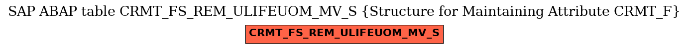 E-R Diagram for table CRMT_FS_REM_ULIFEUOM_MV_S (Structure for Maintaining Attribute CRMT_F)