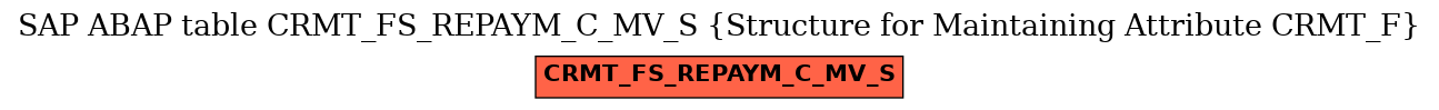 E-R Diagram for table CRMT_FS_REPAYM_C_MV_S (Structure for Maintaining Attribute CRMT_F)