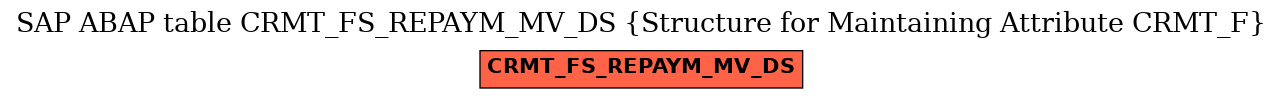 E-R Diagram for table CRMT_FS_REPAYM_MV_DS (Structure for Maintaining Attribute CRMT_F)