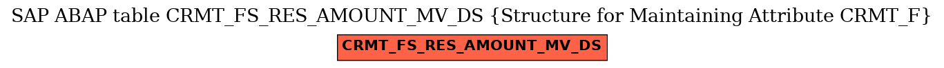 E-R Diagram for table CRMT_FS_RES_AMOUNT_MV_DS (Structure for Maintaining Attribute CRMT_F)