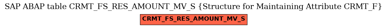 E-R Diagram for table CRMT_FS_RES_AMOUNT_MV_S (Structure for Maintaining Attribute CRMT_F)