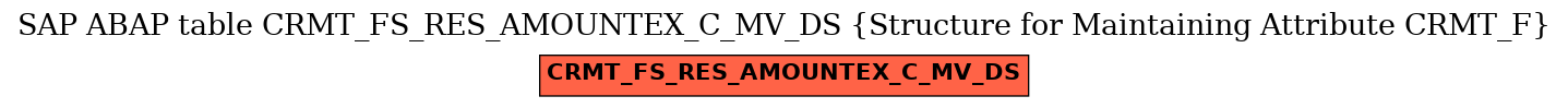 E-R Diagram for table CRMT_FS_RES_AMOUNTEX_C_MV_DS (Structure for Maintaining Attribute CRMT_F)