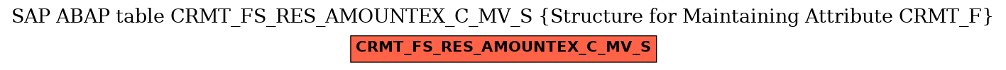 E-R Diagram for table CRMT_FS_RES_AMOUNTEX_C_MV_S (Structure for Maintaining Attribute CRMT_F)