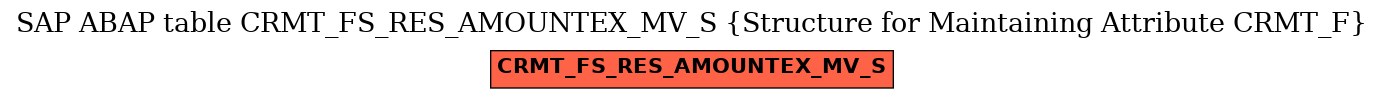 E-R Diagram for table CRMT_FS_RES_AMOUNTEX_MV_S (Structure for Maintaining Attribute CRMT_F)