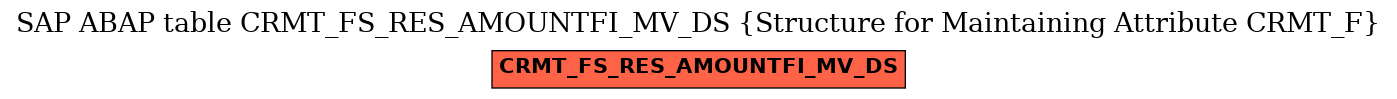 E-R Diagram for table CRMT_FS_RES_AMOUNTFI_MV_DS (Structure for Maintaining Attribute CRMT_F)