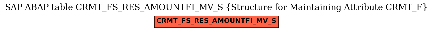E-R Diagram for table CRMT_FS_RES_AMOUNTFI_MV_S (Structure for Maintaining Attribute CRMT_F)