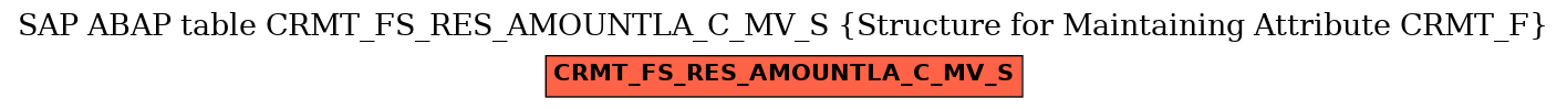 E-R Diagram for table CRMT_FS_RES_AMOUNTLA_C_MV_S (Structure for Maintaining Attribute CRMT_F)