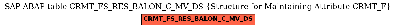 E-R Diagram for table CRMT_FS_RES_BALON_C_MV_DS (Structure for Maintaining Attribute CRMT_F)