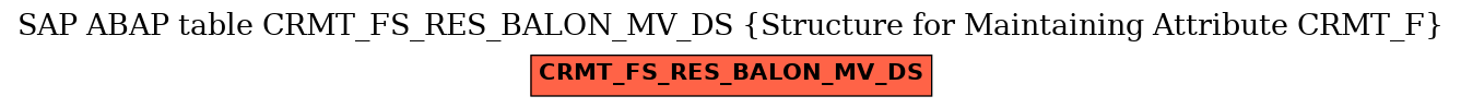 E-R Diagram for table CRMT_FS_RES_BALON_MV_DS (Structure for Maintaining Attribute CRMT_F)