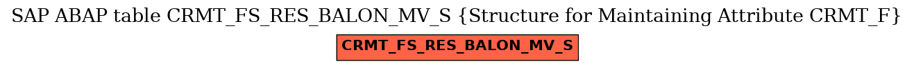 E-R Diagram for table CRMT_FS_RES_BALON_MV_S (Structure for Maintaining Attribute CRMT_F)