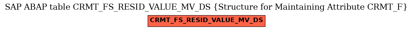 E-R Diagram for table CRMT_FS_RESID_VALUE_MV_DS (Structure for Maintaining Attribute CRMT_F)