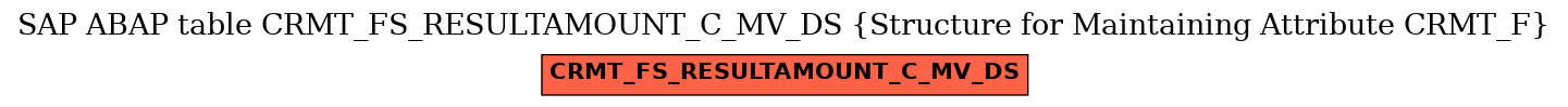 E-R Diagram for table CRMT_FS_RESULTAMOUNT_C_MV_DS (Structure for Maintaining Attribute CRMT_F)