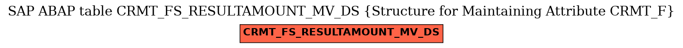 E-R Diagram for table CRMT_FS_RESULTAMOUNT_MV_DS (Structure for Maintaining Attribute CRMT_F)