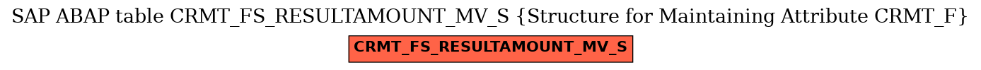 E-R Diagram for table CRMT_FS_RESULTAMOUNT_MV_S (Structure for Maintaining Attribute CRMT_F)