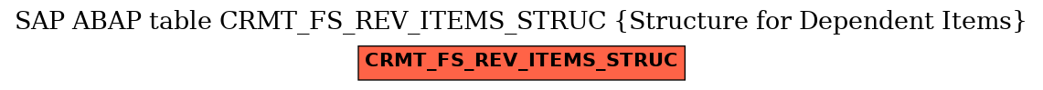 E-R Diagram for table CRMT_FS_REV_ITEMS_STRUC (Structure for Dependent Items)