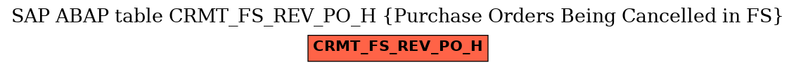 E-R Diagram for table CRMT_FS_REV_PO_H (Purchase Orders Being Cancelled in FS)