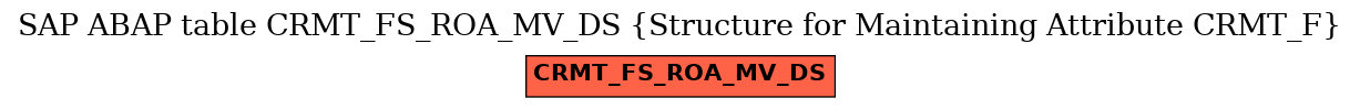 E-R Diagram for table CRMT_FS_ROA_MV_DS (Structure for Maintaining Attribute CRMT_F)