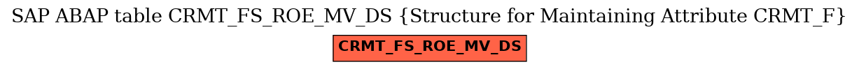 E-R Diagram for table CRMT_FS_ROE_MV_DS (Structure for Maintaining Attribute CRMT_F)