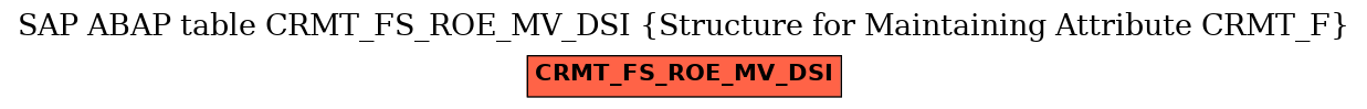 E-R Diagram for table CRMT_FS_ROE_MV_DSI (Structure for Maintaining Attribute CRMT_F)