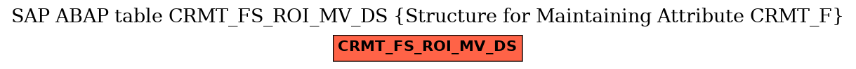 E-R Diagram for table CRMT_FS_ROI_MV_DS (Structure for Maintaining Attribute CRMT_F)