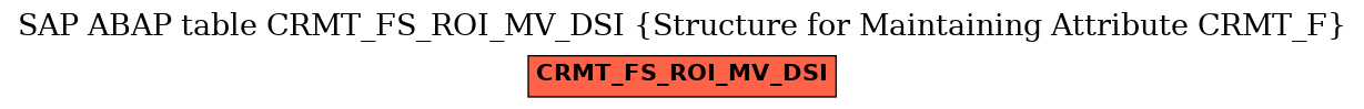 E-R Diagram for table CRMT_FS_ROI_MV_DSI (Structure for Maintaining Attribute CRMT_F)