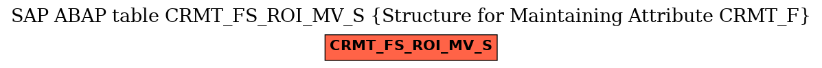 E-R Diagram for table CRMT_FS_ROI_MV_S (Structure for Maintaining Attribute CRMT_F)