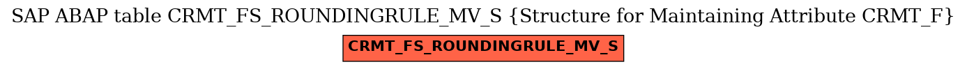 E-R Diagram for table CRMT_FS_ROUNDINGRULE_MV_S (Structure for Maintaining Attribute CRMT_F)