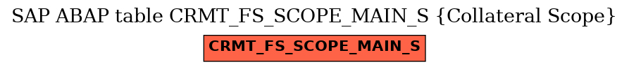 E-R Diagram for table CRMT_FS_SCOPE_MAIN_S (Collateral Scope)