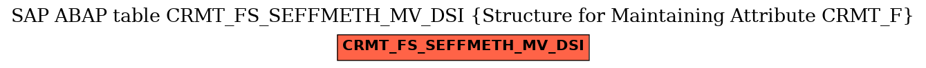 E-R Diagram for table CRMT_FS_SEFFMETH_MV_DSI (Structure for Maintaining Attribute CRMT_F)