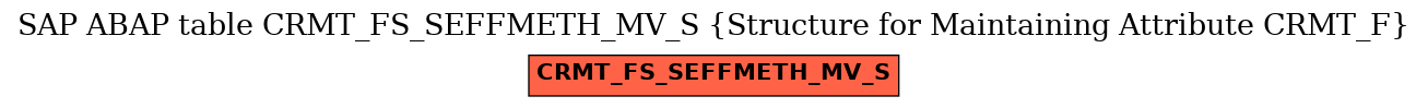 E-R Diagram for table CRMT_FS_SEFFMETH_MV_S (Structure for Maintaining Attribute CRMT_F)