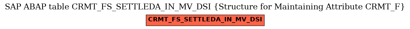 E-R Diagram for table CRMT_FS_SETTLEDA_IN_MV_DSI (Structure for Maintaining Attribute CRMT_F)