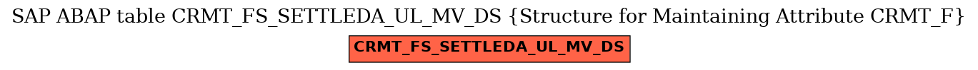 E-R Diagram for table CRMT_FS_SETTLEDA_UL_MV_DS (Structure for Maintaining Attribute CRMT_F)