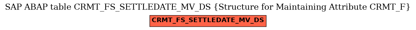 E-R Diagram for table CRMT_FS_SETTLEDATE_MV_DS (Structure for Maintaining Attribute CRMT_F)