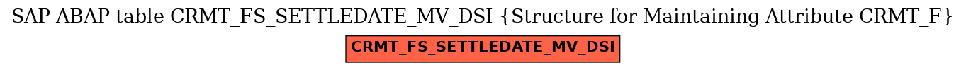 E-R Diagram for table CRMT_FS_SETTLEDATE_MV_DSI (Structure for Maintaining Attribute CRMT_F)