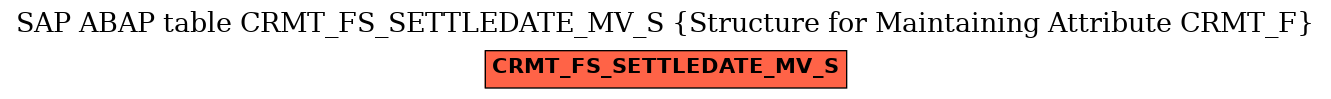 E-R Diagram for table CRMT_FS_SETTLEDATE_MV_S (Structure for Maintaining Attribute CRMT_F)