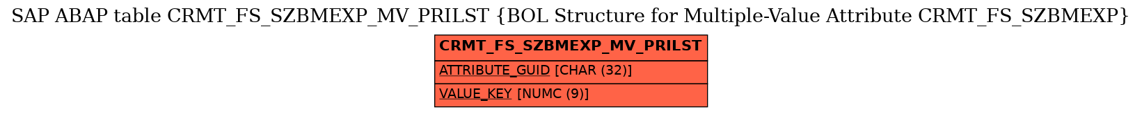 E-R Diagram for table CRMT_FS_SZBMEXP_MV_PRILST (BOL Structure for Multiple-Value Attribute CRMT_FS_SZBMEXP)