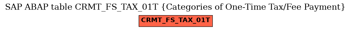 E-R Diagram for table CRMT_FS_TAX_01T (Categories of One-Time Tax/Fee Payment)