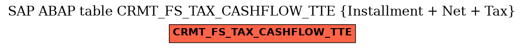 E-R Diagram for table CRMT_FS_TAX_CASHFLOW_TTE (Installment + Net + Tax)