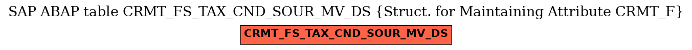 E-R Diagram for table CRMT_FS_TAX_CND_SOUR_MV_DS (Struct. for Maintaining Attribute CRMT_F)