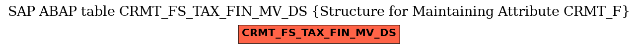 E-R Diagram for table CRMT_FS_TAX_FIN_MV_DS (Structure for Maintaining Attribute CRMT_F)