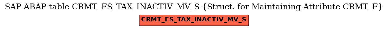 E-R Diagram for table CRMT_FS_TAX_INACTIV_MV_S (Struct. for Maintaining Attribute CRMT_F)